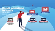 Assegno terzo figlio in Trentino: quando presentare domanda e cosa sapere