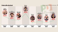 Il dibattito sul congresso Pd. Orlando: “Ipotesi da non escludere”