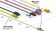 Cuándo compensa la compra de un coche eléctrico