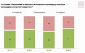 Чому українці підтримують запровадження локдауну