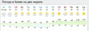 Погода тішитиме весняним теплом: синоптики назвали дати
