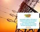 Ціновий індекс базового навантаження на РДВ в ОЕС за 10 днів червня збільшився на 46,6%
