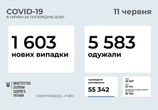 Коронавірус в Україні: де виявили найбільше хворих