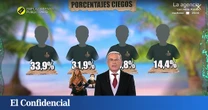 Tres peces gordos siguen en peligro de expulsión en 'Supervivientes All Stars', tras otra salvación de infarto