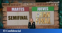 La importantísima novedad que añade Telecinco para la semana final de 'Supervivientes All Stars'