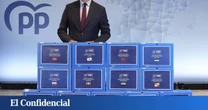Feijóo exhibe músculo en el PP y reúne más de 94.000 avales, casi el doble que en 2022