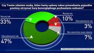 Złamany zakaz prowadzenia pojazdów. Polacy chcą ostrzejszych kar [SONDAŻ]