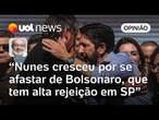 Datafolha mostra Bolsonaro irrelevante na eleição de SP, analisa Ricardo Kostcho