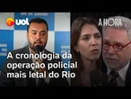Operação no Rio: Governador que saúda operação letal defende sonegador contumaz | Toledo e Bilenky