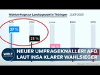 THÜRINGEN: Neuer Umfrageknaller! AfD zieht deutlich an CDU vorbei und erreicht neuen Höchstwert!