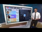 Nithya Raman to advance in L.A. mayoral runoff race, NBC News projects