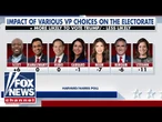 Poll shows one clear leader in Trump VP race
