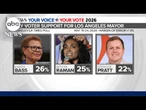 Nithya Raman discusses her campaign to become next mayor of Los Angeles