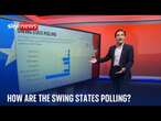 US election: How are the seven swing states polling?