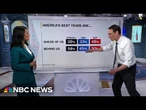 Steve Kornacki: America 250 poll shows nation marked by doubt and pessimism