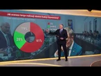 Koalicja traci poparcie – nawet własny elektorat mówi DOŚĆ