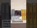 Data shows cassettes rising in popularity fueled by Gen-Z intrigue
