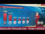 Informacje Telewizja Republika 18.06.2025 godz. 14:00 | Republika Dzień