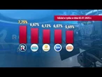 Polacy wybierają Republikę – dziękujemy za zaufanie!