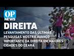 Últimas pesquisas mostram crescimento da direita nas maiores cidades do Ceará | O POVO News