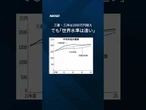 【2000万円超も】大手商社の年収が過去最高 #shorts
