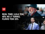 No primeiro turno, Lula tem 40% e Flávio, 33%, aponta pesquisa Real Time | CNN NOVO DIA