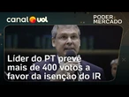 Isenção do IR será aprovada com mais de 400 votos, diz líder do PT na Câmara