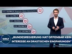HAUSHALT: Mega-Einsparungen beim Bürgergeld? Fehlanzeige! Wahlversprechen bleiben auf der Strecke
