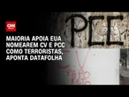 Datafolha: 59% dos brasileiros apoiam EUA classificarem CV e PCC como terroristas | HORA H