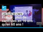 France : plus de canicules en 16 ans qu'en 60 ans ! • FRANCE 24