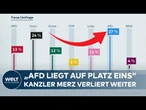 DEUTSCHLAND: AfD-Höhenflug! CDU verliert weiter – Kanzler Merz unter Druck | FORSA UMFRAGE