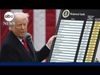 Economics professor on impact of new tariffs