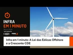 Infra em 1 minuto: A Lei das Eólicas Offshore e a Crescente CDE