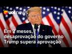 Trump sofre queda de popularidade nos EUA, e desaprovação supera aprovação com dois meses de governo