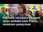 Michelle Bolsonaro reabilita imagem após pico de rejeição em embate com Flávio