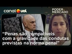 Penas são compatíveis com a gravidade das condutas previstas na norma penal, diz advogada