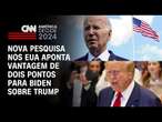 Nova pesquisa nos EUA aponta vantagem de dois pontos para Biden sobre Trump | LIVE CNN