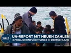UN: Platz zwei weltweit! Deutschland beherbergt 2,7 Millionen Flüchtlinge