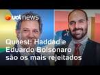 Haddad e Eduardo Bolsonaro são os mais rejeitados para 2026, mostra pesquisa Quaest; veja o ranking