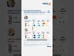 Eleitores de Bolsonaro acham Haddad melhor que Lula, diz PoderData