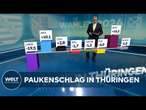 LANDTAGSWAHL IN THÜRINGEN: Prognose - AfD mit wohl die stärkste Kraft im Land - CDU und BSW folgen