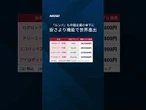 【中国ロボット掃除機、階段も上る】 #Shorts