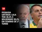 Pesquisa CNT/MDA: Lula tem 30,3% e Bolsonaro 30,1% em cenário de 1º turno | CNN 360°