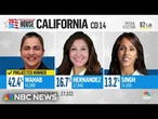 Sen. Aisha Wahab project to move to runoff in race to replace Swalwell