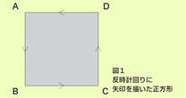 【図形問題】正方形の4辺に反時計回りに矢印を描きます。向かい合う辺を矢印の向きをそろえて貼り合わせるとできる図形は？