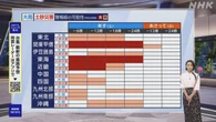 【気象予報士解説】 “ダブル台風”接近 今後の雨の見通しは