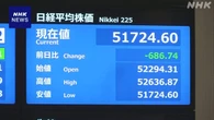 株価 一時600円以上値下がり