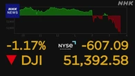 NYダウ FRBの政策金利見通しや会見で一時600ドルあまり下落