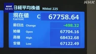 株価 値下がり 半導体関連などに売り注文広がる