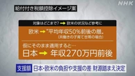 給付付き税額控除 制度設計のイメージ案示される 支援対象は？